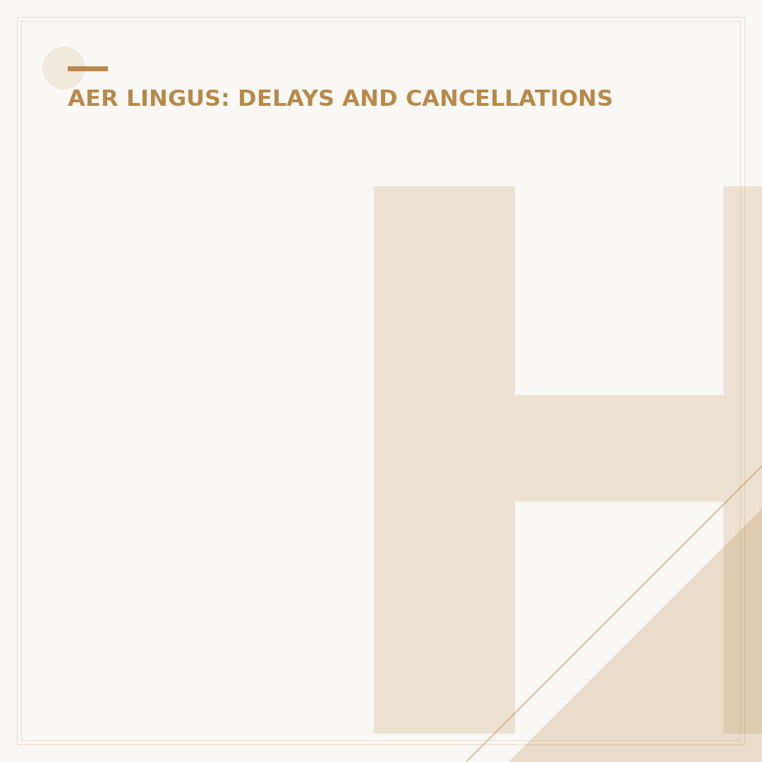 How to Claim Aer Lingus Compensation for Flight Delays