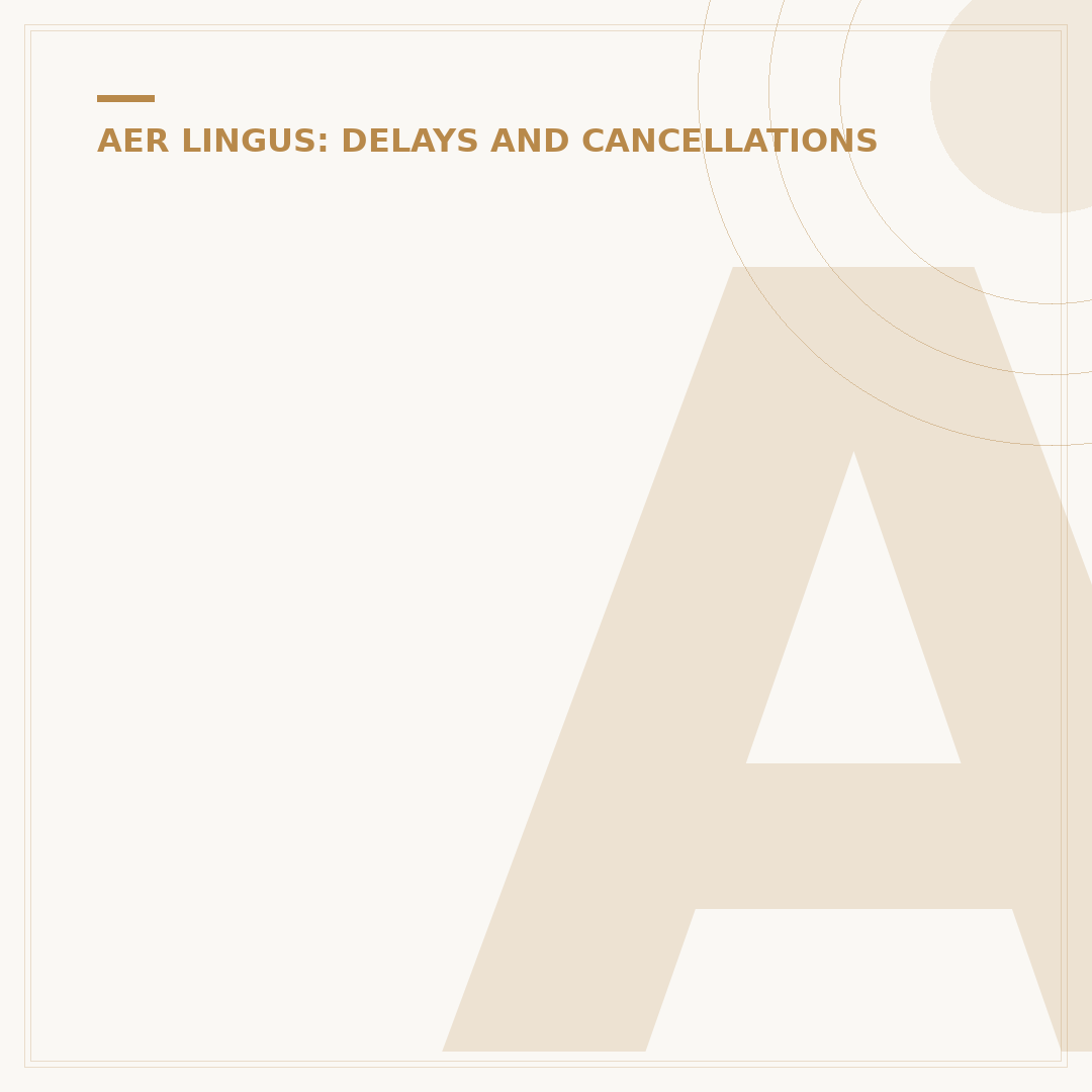 Aer Lingus Compensation: Know Your Passenger Rights