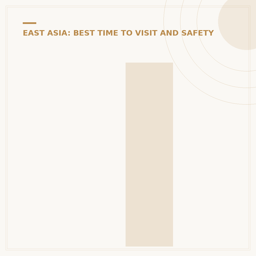 Identifying the Best Time to Visit Beijing