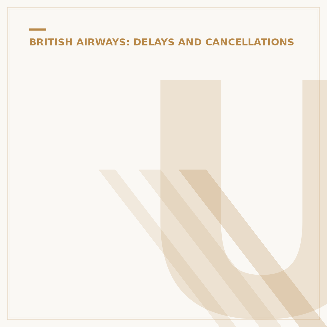 Understanding the British Airways Cancellation Policy