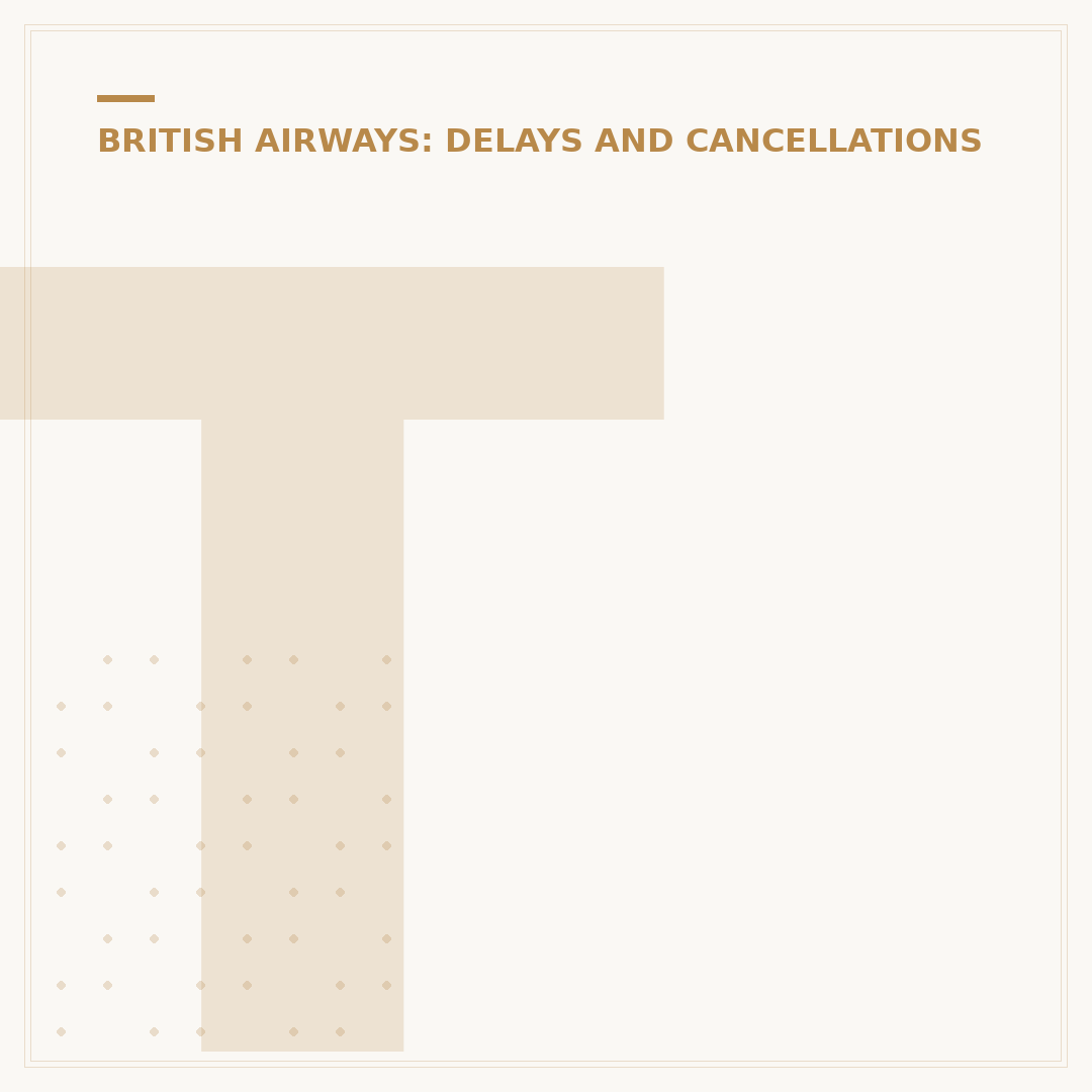 Tracking Delayed Baggage with British Airways
