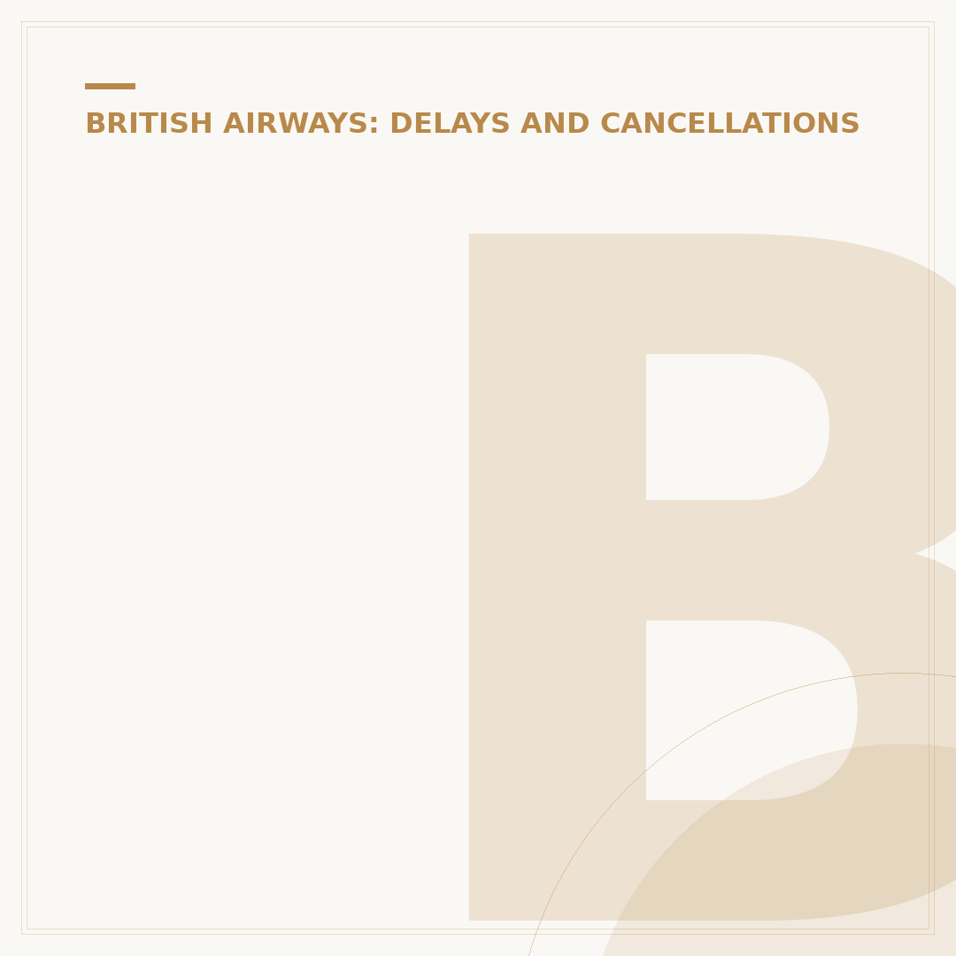 British Airways Gatwick Passenger Denied Boarding Rights