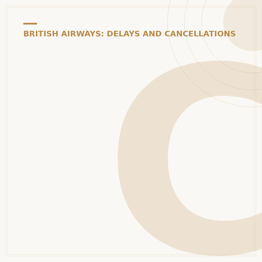 Claiming Compensation From British Airways Flights