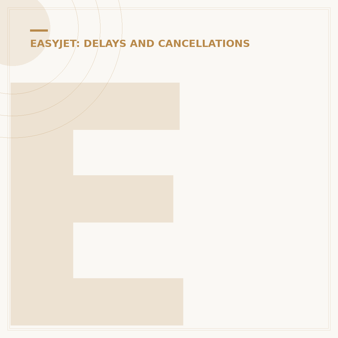 EasyJet 261 Compensation: Passenger Rights Explained