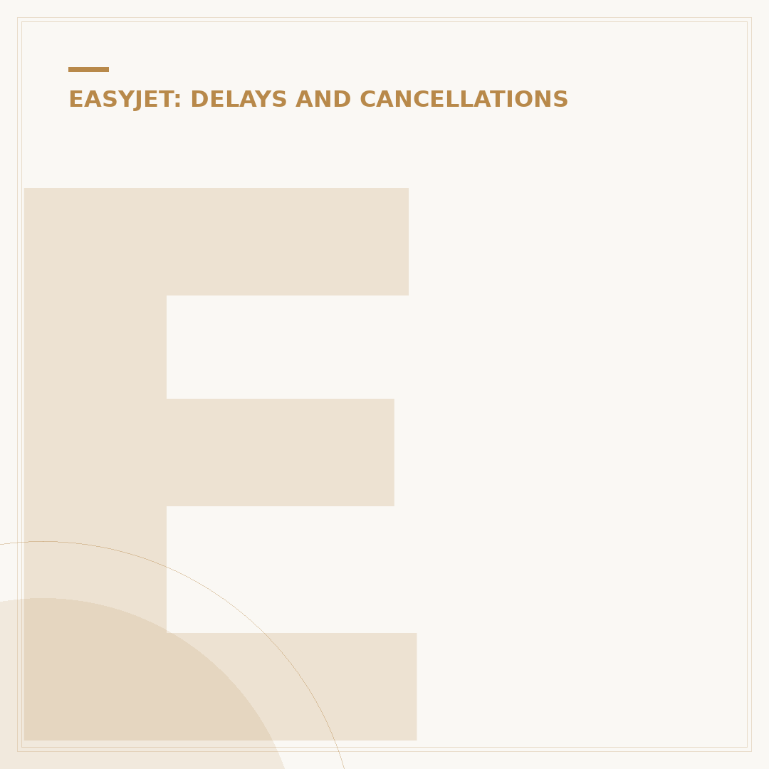 easyJet Delay Policy Explained: Your Rights & Options