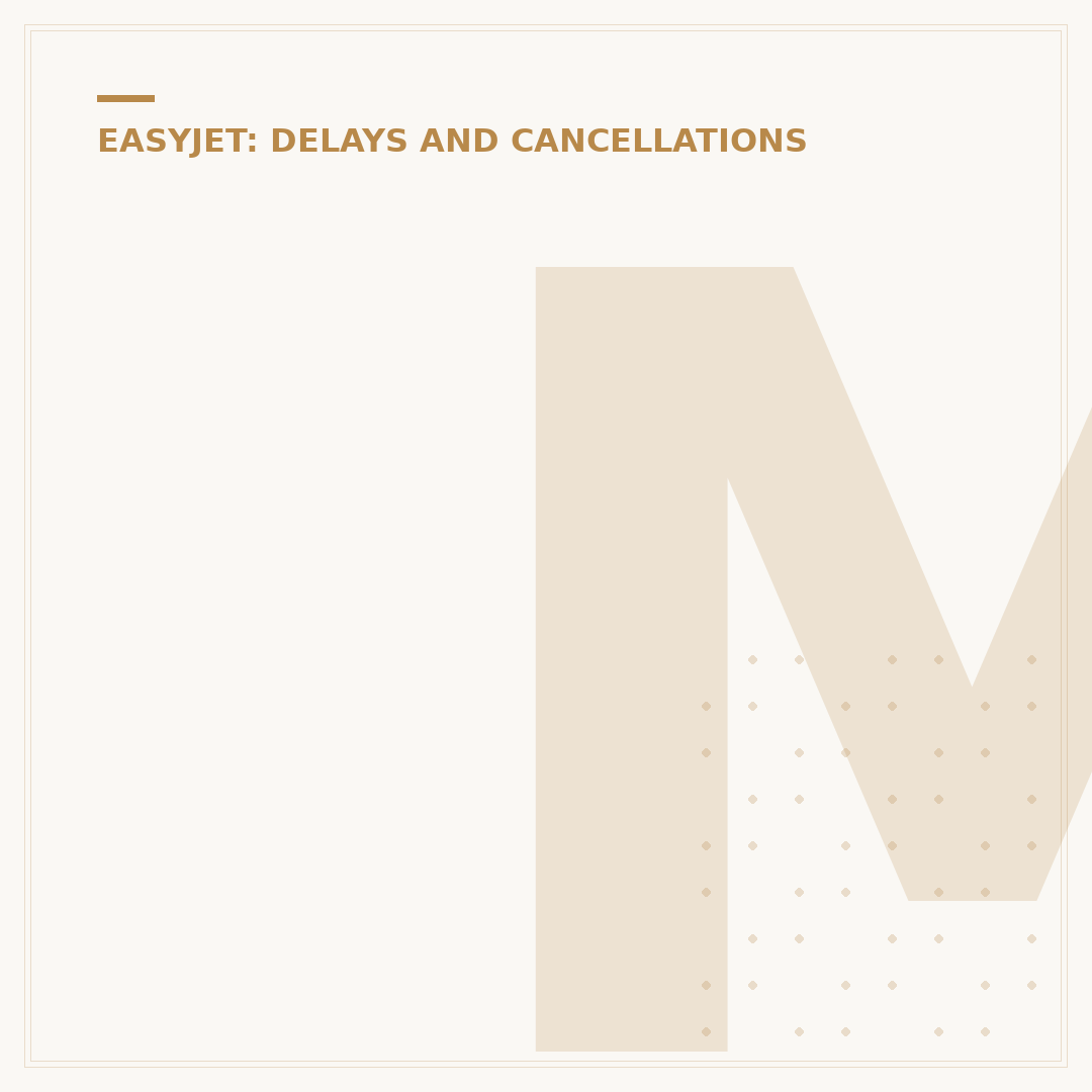 Managing an EasyJet Delay: Rights and Resolution
