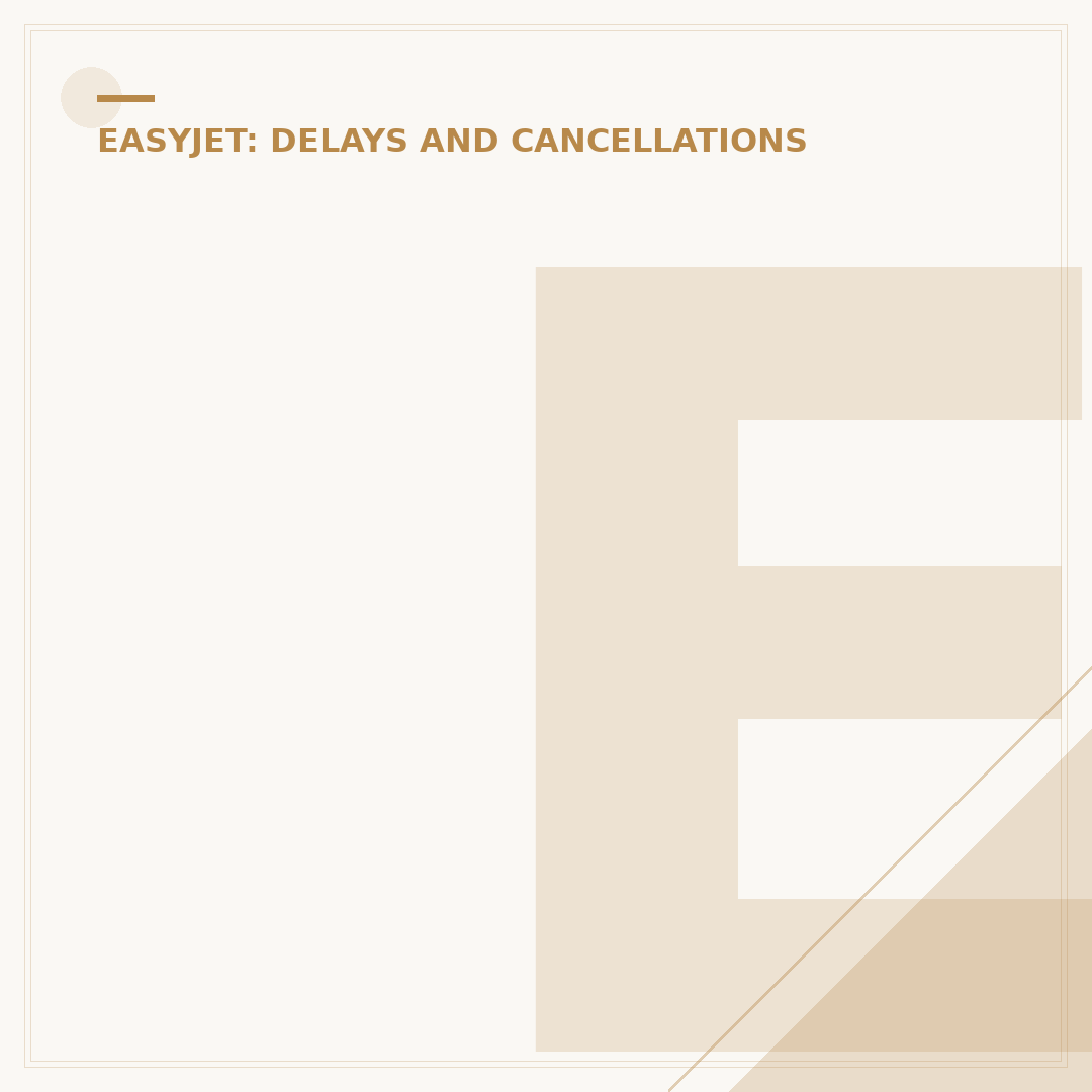 EasyJet Flight Compensation Claim: Statutory Procedure