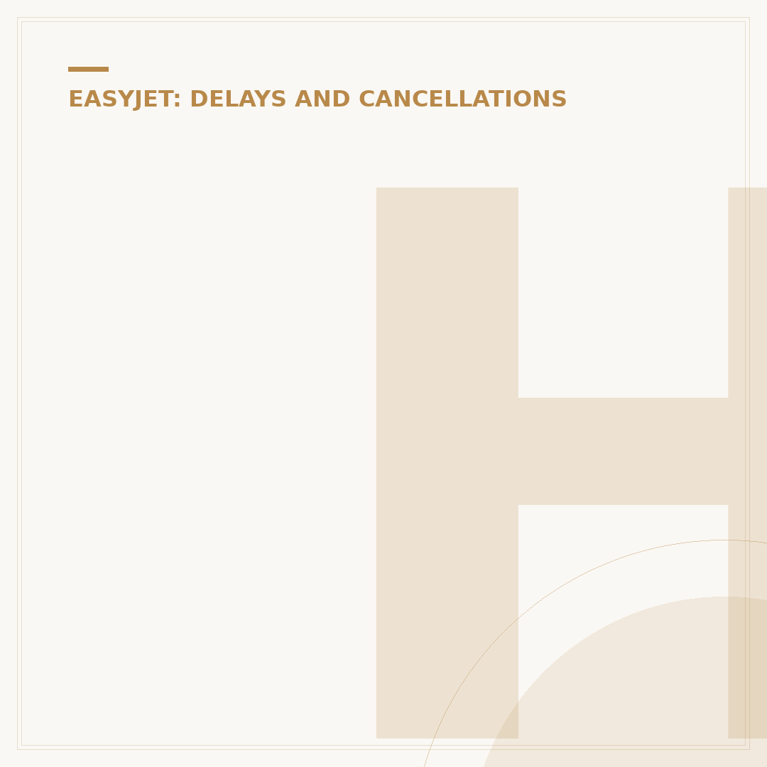 How to File an EasyJet Delayed Flight Claim