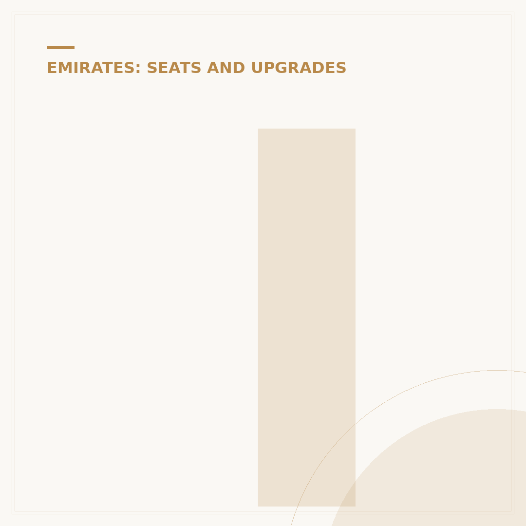 Inside Emirates Economy Class Seats: Features
