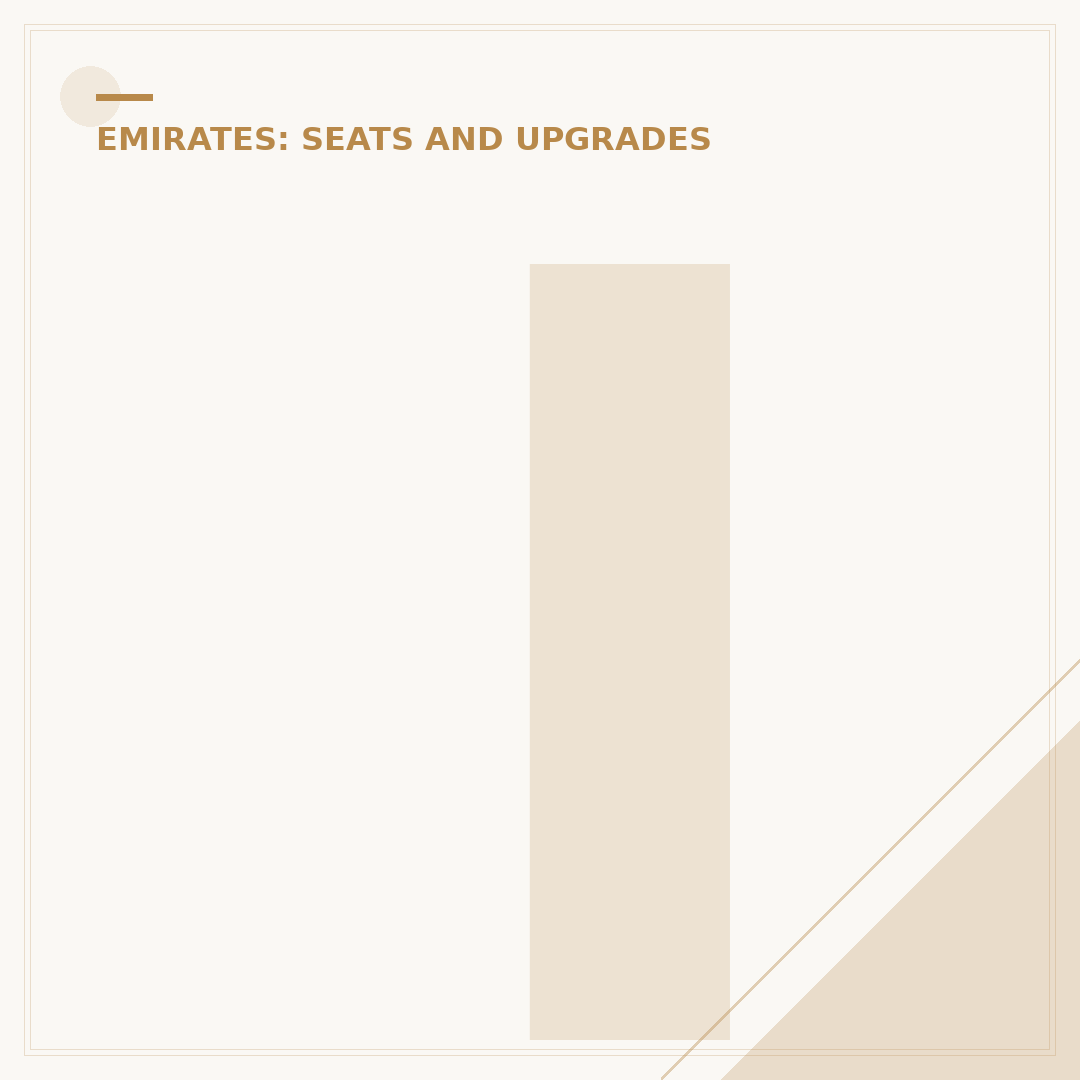 Is Emirates Premium Economy Worth It? A Full Analysis