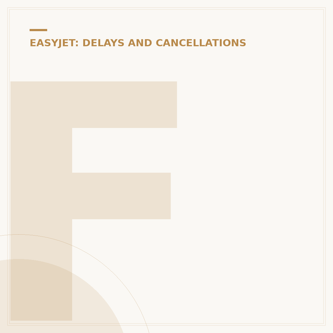 Flight Compensation EasyJet: Your Rights and Claims