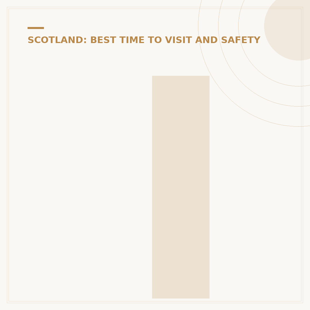 Is Fort William Worth Visiting? A Highland Assessment