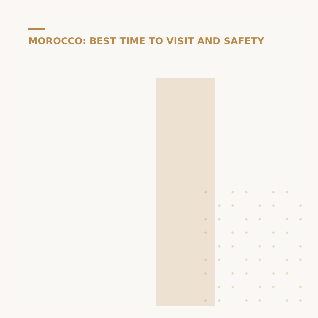 Is Agadir Safe for Tourists? Expert Travel Risk Report