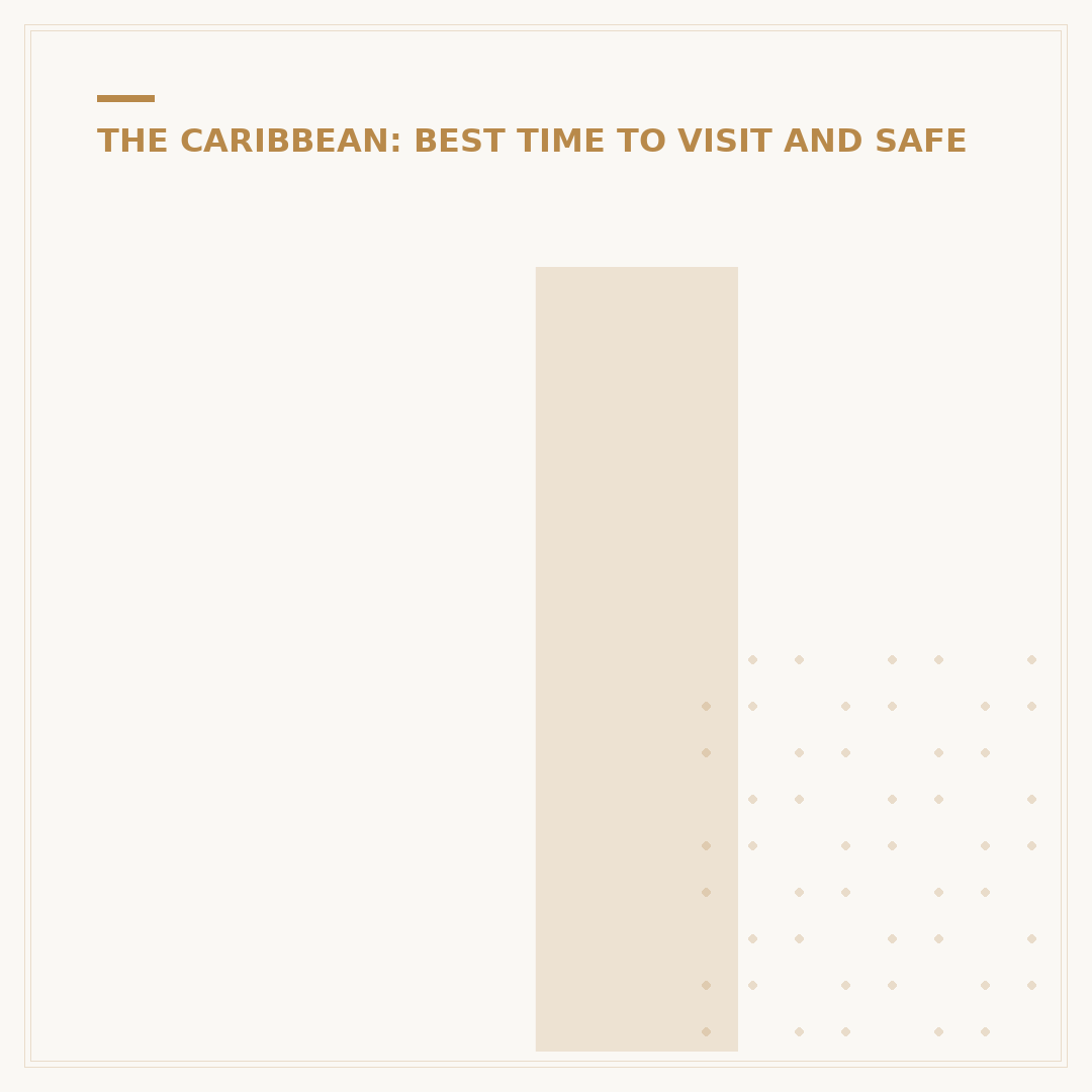 Is Antigua Safe for Tourists? A Security Analysis