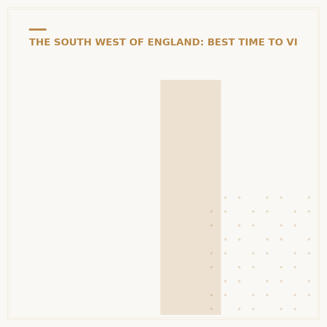 Is Gloucester Worth Visiting: A Strategic Assessment