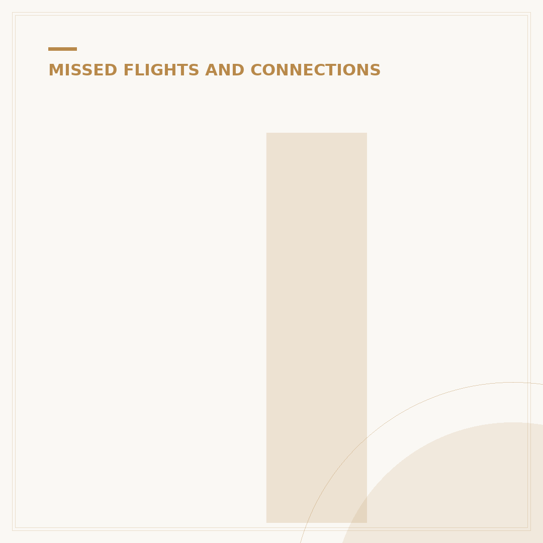 Is It Illegal to Purposely Miss a Flight? The Reality