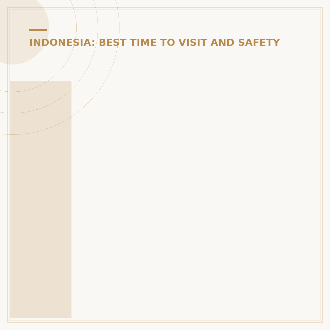 Is Jakarta Worth Visiting? A Strategic Assessment