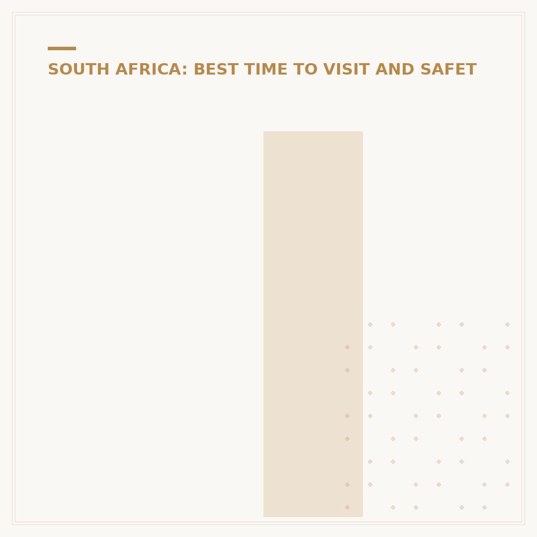 Is South Africa Safe for White Tourists? A Balanced View