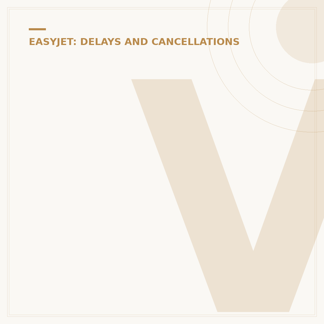 Volenteer EasyJet Cancellation